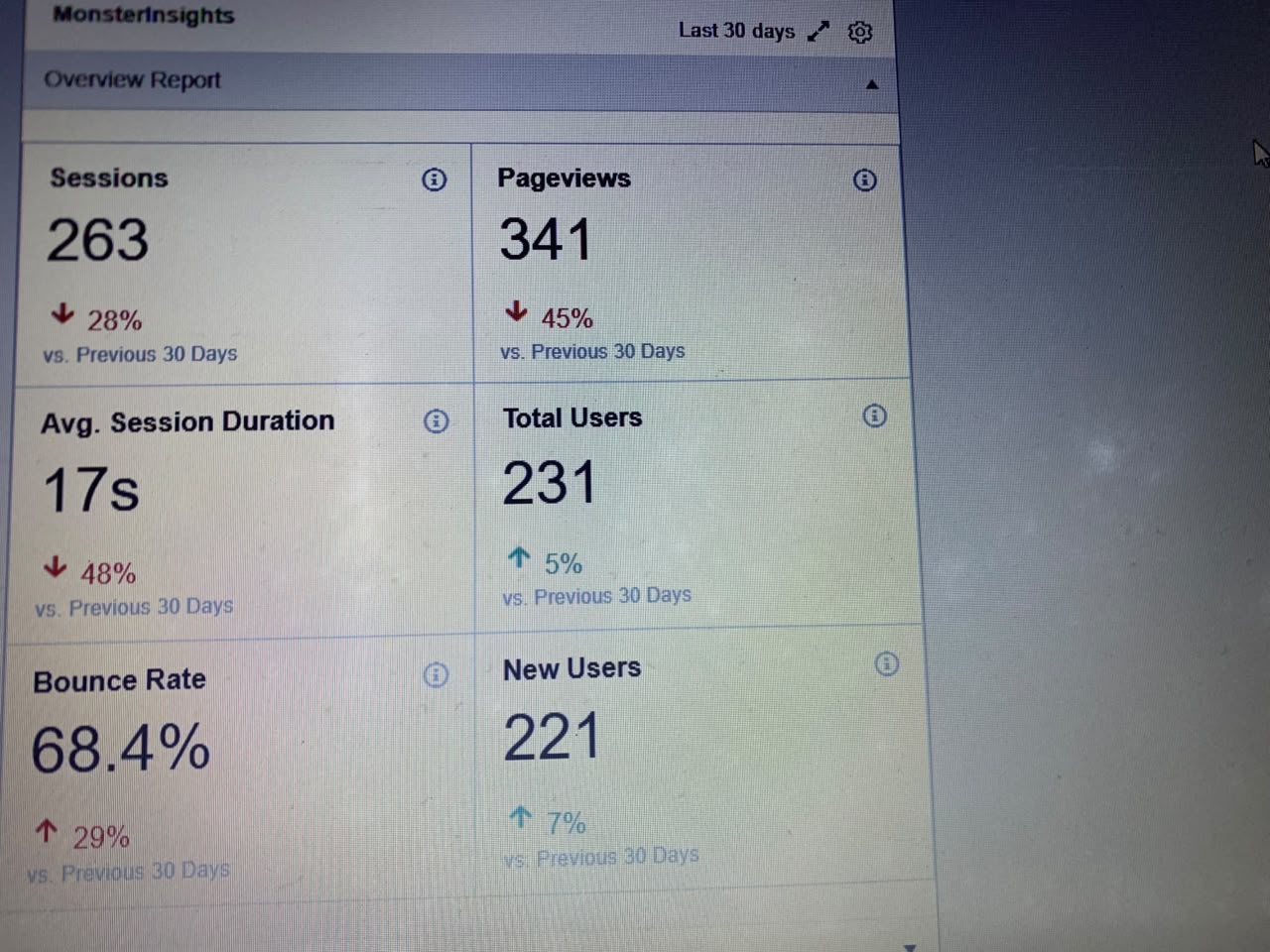 FULLY VERIFIED Naija🇳🇬 Adsense accnt available for sale