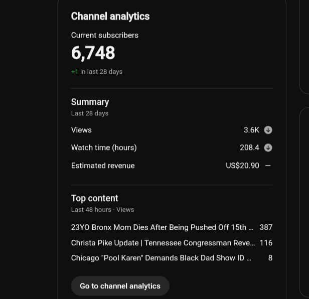 6k subscribers Youtube Channel + Adsense